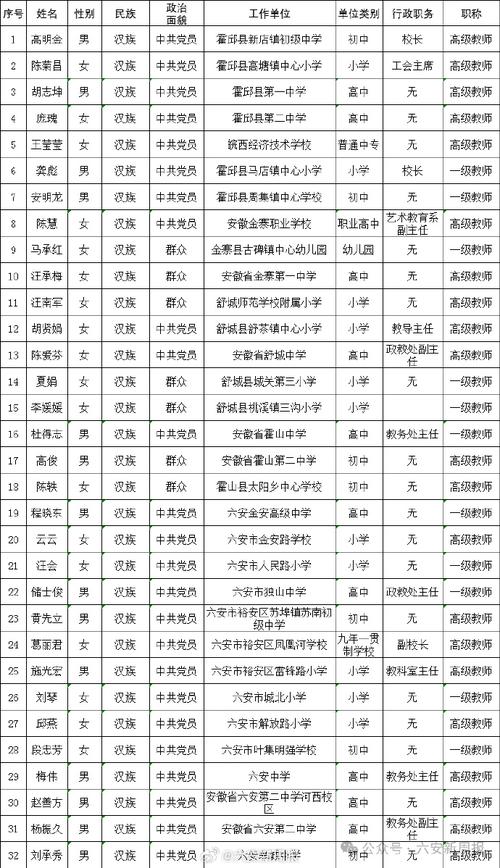 2024上半年六安市第二次教师资格认定通过人员名单