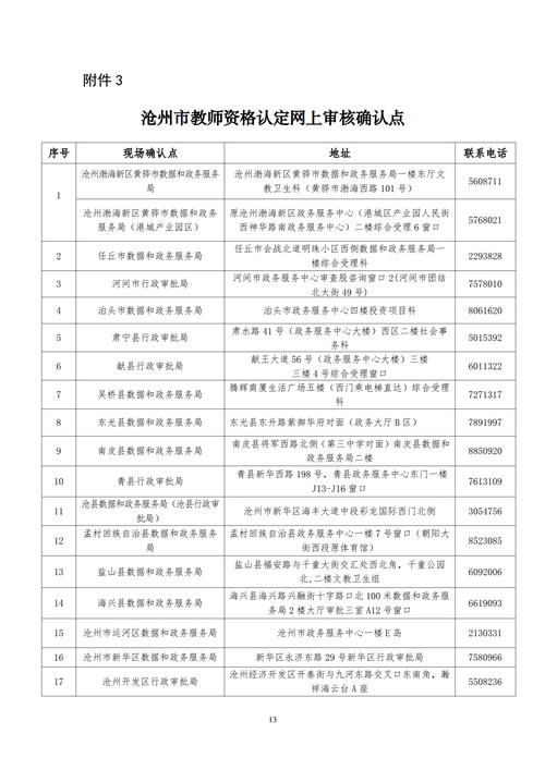2024上半年阜阳市临泉县教师资格认定现场确认等有关事宜的公告