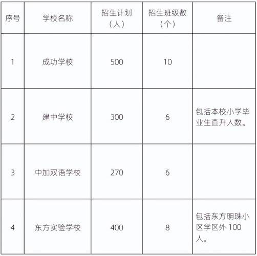 2024上半年马鞍山当涂县第二次中小学幼儿园教资认定结果公示