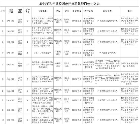 2024年上半年亳州市利辛县教师资格认定公告