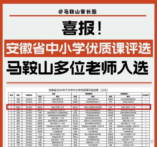 2024年上半年安徽省马鞍山市雨山区第二批次(7月)教师资格认定