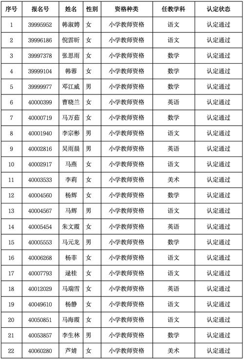 2024年上半年宣城市中小学教师资格认定公告