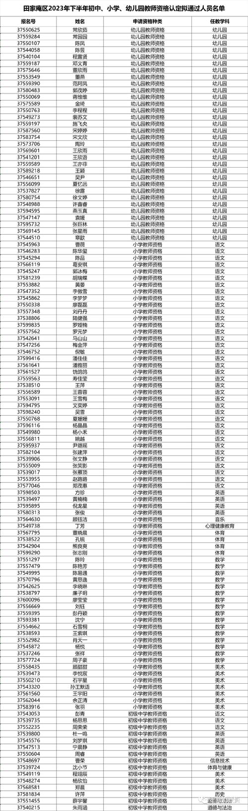 2024年上半年淮南市田家庵区教师资格认定通过人员名单公示
