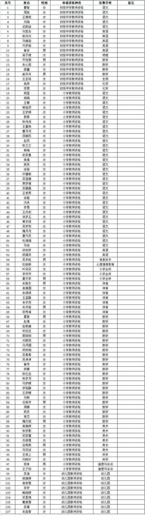 2024年上半年蚌埠市禹会区第二阶段教师资格认定结果公示