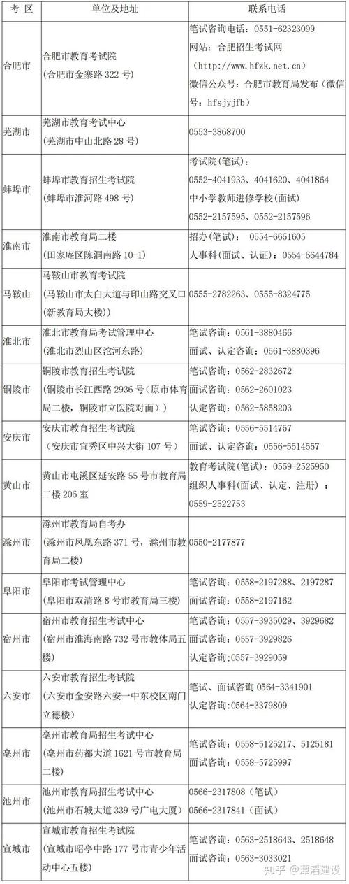 2024年下半年教师资格考试（面试）淮南考区考前提示