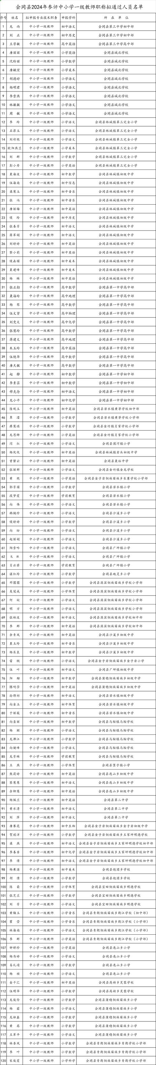 2024年下半年滁州定远县教师资格认定拟合格人员名单公示