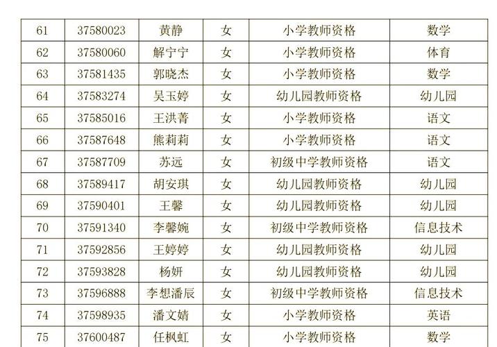 2024年下半年马鞍山花山区教育局教师资格认定结果公示