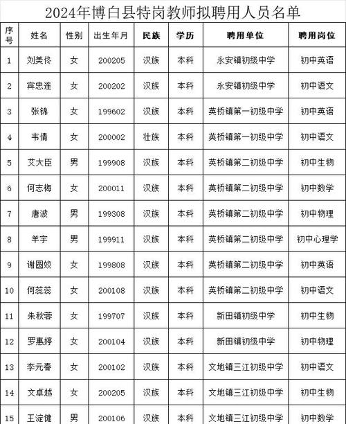 2024年安徽芜湖三山经开区第二批次教师资格认定通过人员名单公告