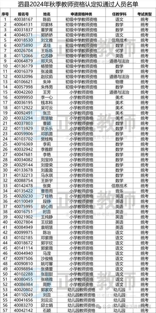 2024年宣城职业技术学院下半年高校教师资格认定结果公示