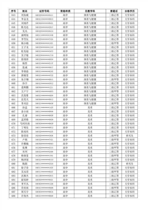 2024年春季芜湖市教育局第一批次教师资格认定拟通过人员公示