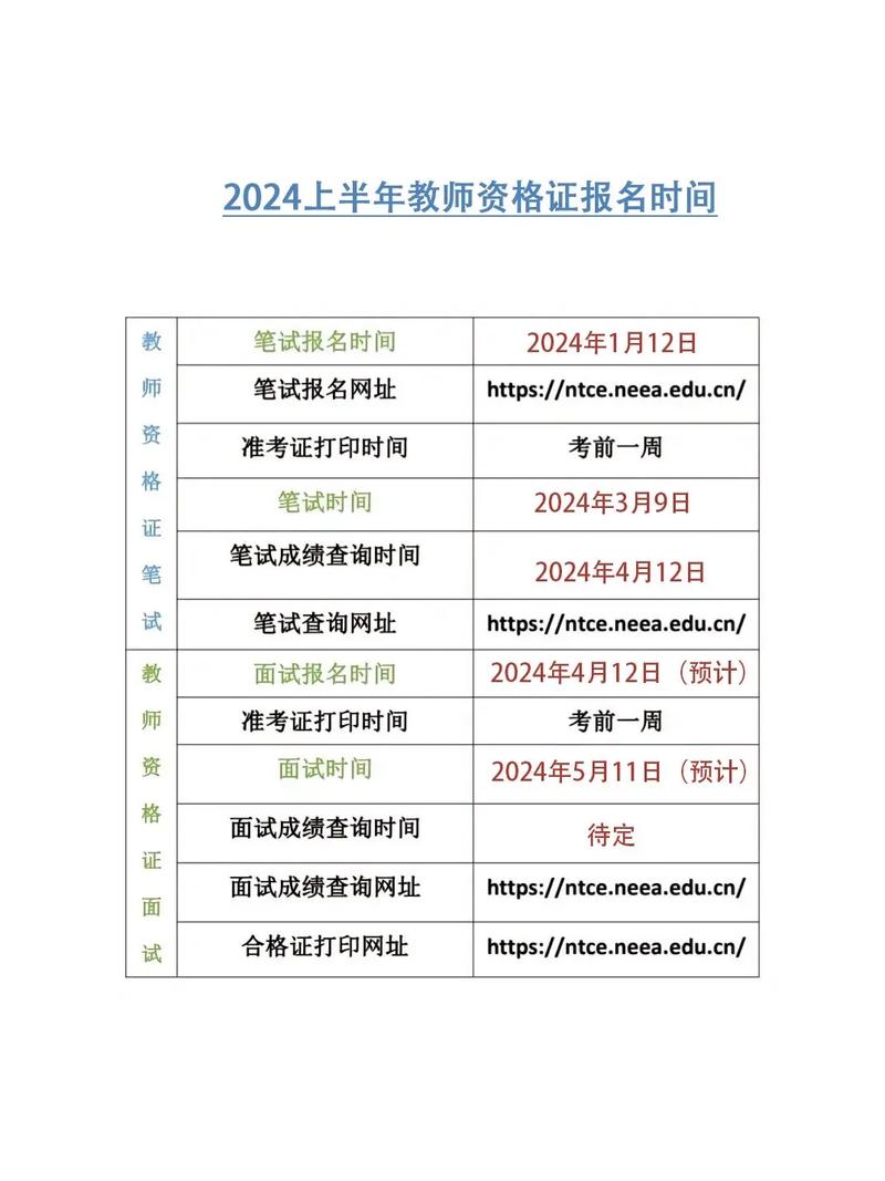 2024年阜阳颍东区下半年教师资格拟认定通过人员公告
