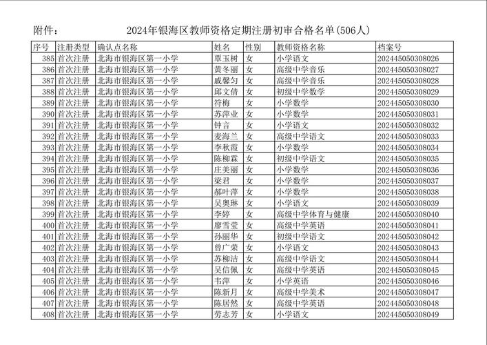 2024年黄山市黟县上半年第二批次认定具备教师资格人员情况公示