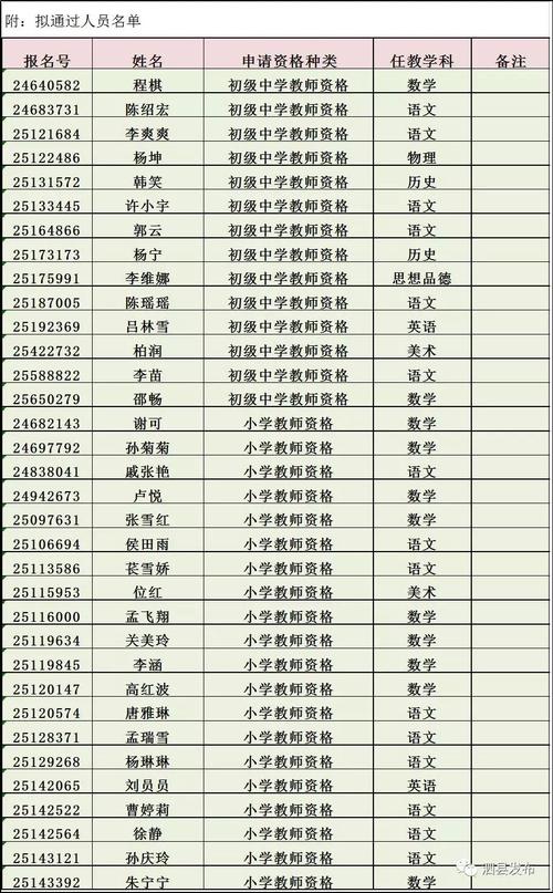 2024春季宿州市泗县第一批次教师资格认定通过人员领取证书公告