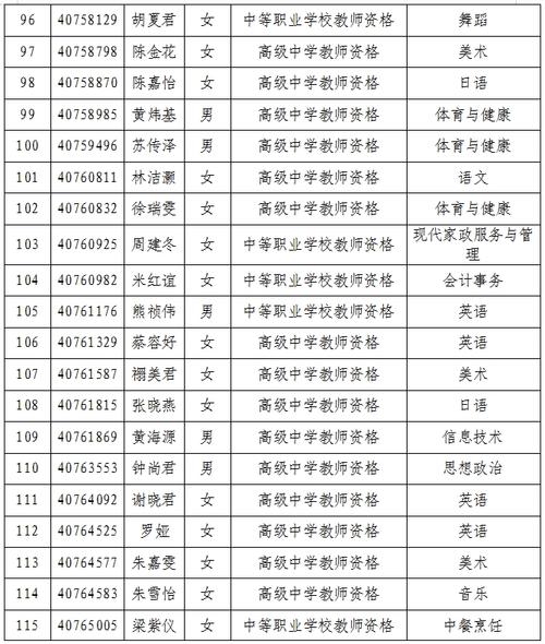 2025年上半年六安市第一批次高中阶段教师资格认定拟通过人员公示