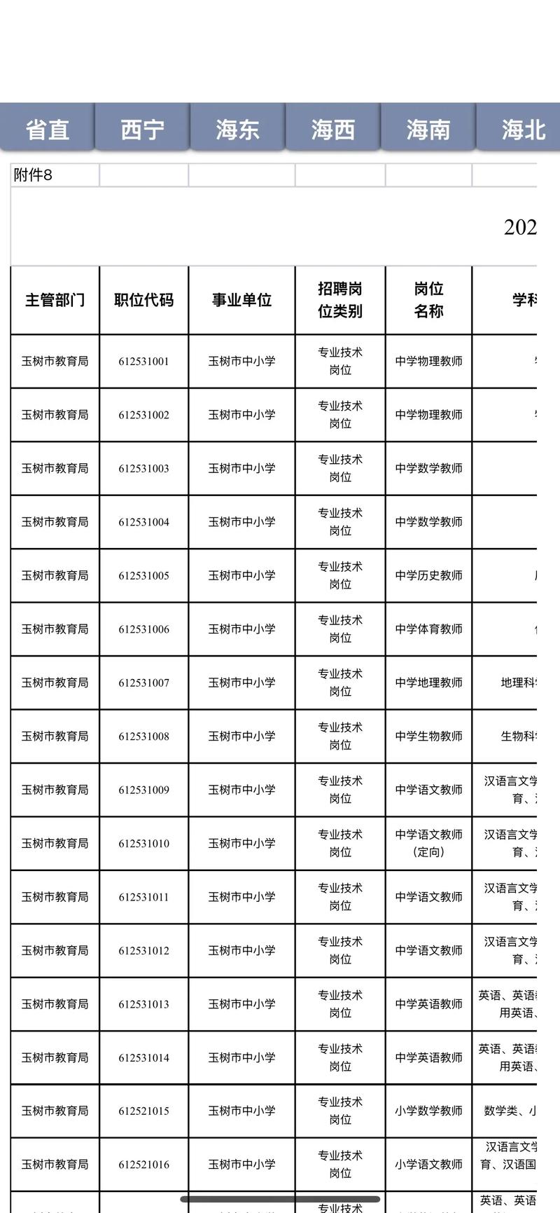 2025年上半年青海省中小学教师资格考试 （面试）报名通告