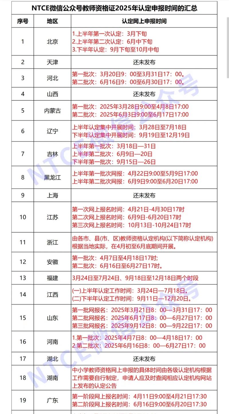 2025年上半年马鞍山市博望区教育局中小学教师资格认定公告