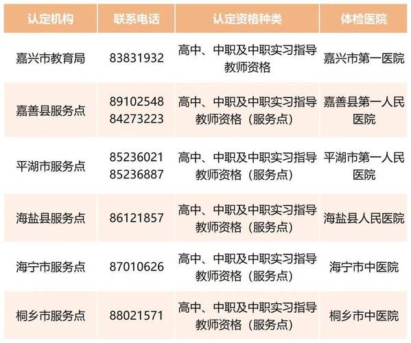 2025年上半年黄山屯溪区第一批次教师资格证书领取事项公告