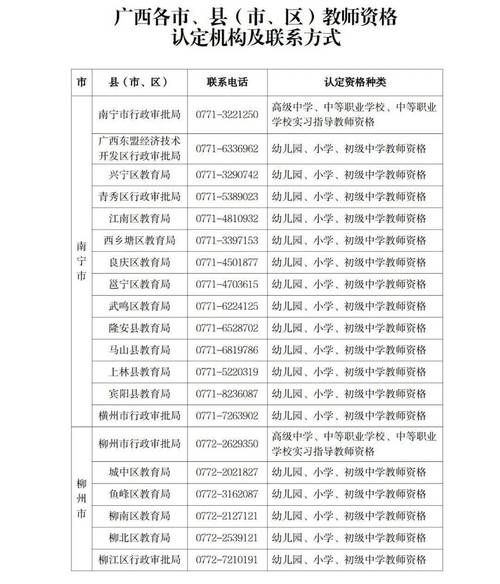 2025年上半年黄山屯溪区第一批次教师资格证书领取事项公告