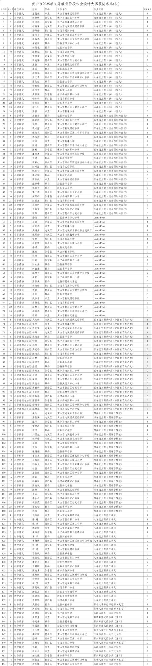 2025年上半年黄山市教育局中小学教师资格认定公告