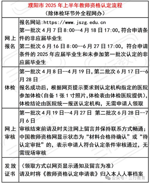 2025年亳州市教育局上半年认定教师资格通知