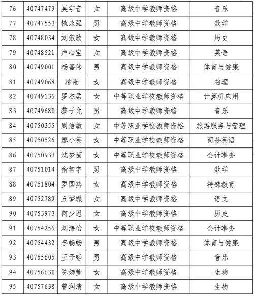 2025年六安市上半年第二批次教师资格认定拟通过人员公示