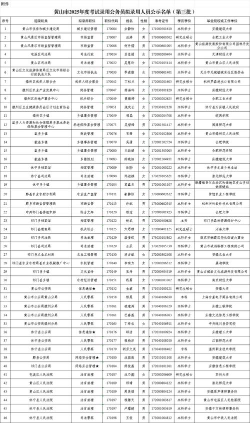 2025年六安舒城县上半年教师资格认定拟通过人员公示（第二批次）