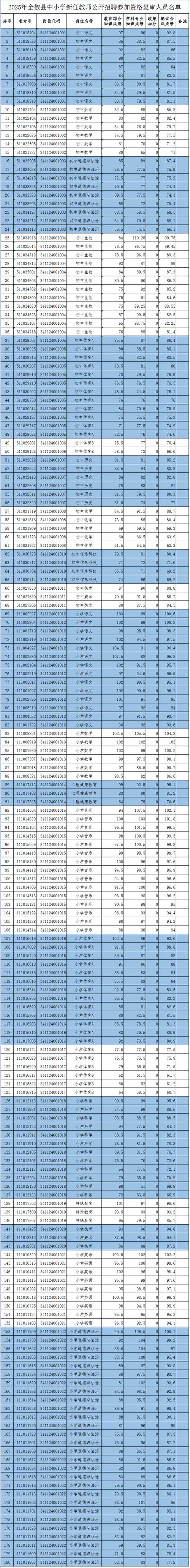 2025年铜陵市铜官区上半年(第二批)教师资格证书领取通知