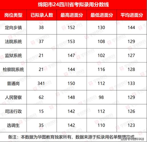 四川发文明确小学考试平均分不低于满分的95%