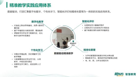 新东方智慧教育：积极响应政府政策，深耕智慧教育领域