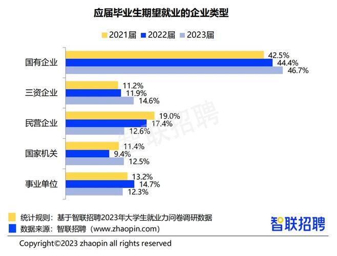 调查称女大学生择业更“求稳” 六成以上女研究生预期月薪过万