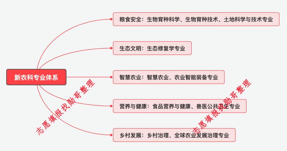 2024世界农业高校校长论坛： 发布农业科研创新全图，描绘迈向第四代大学之路
