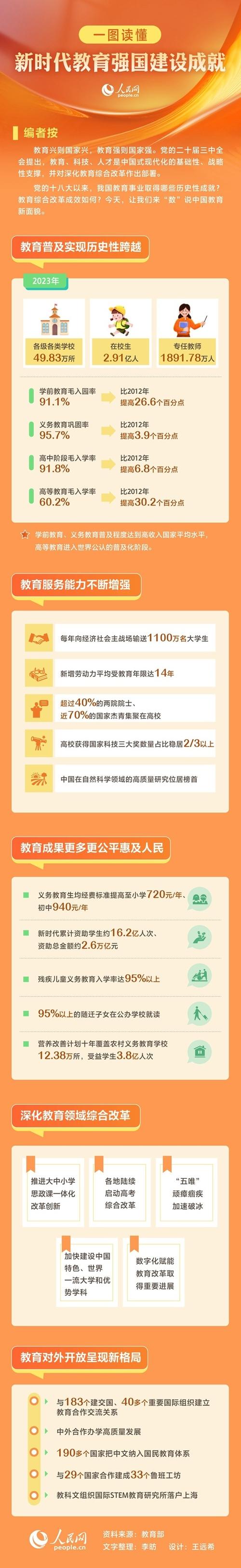 建图教育为什么在教育行业领先