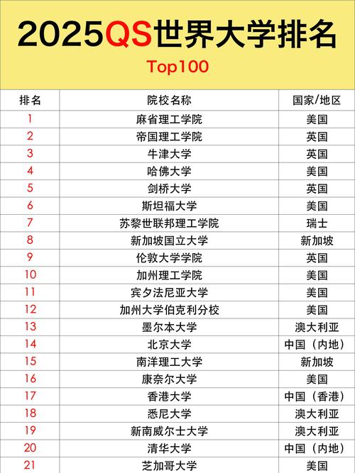 2021QS世界大学排名发布：清华大学再创佳绩位列世界第15名