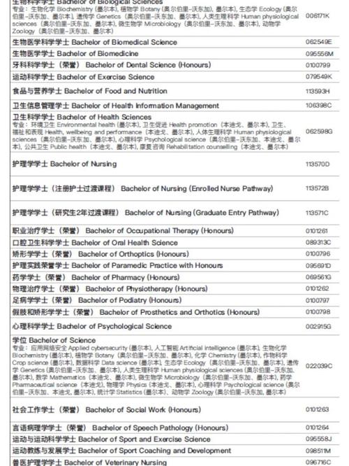 2021澳洲乐卓博大学热门课程入学标准出炉