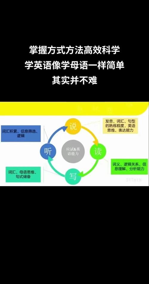 北京高考英语增加口语比重，51Talk等头部教培品牌再迎广阔前景