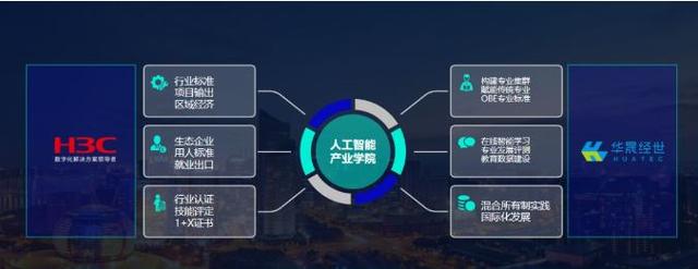 促进人工智能产教融合发展，华晟·新华三人工智能产业学院项目今日发布