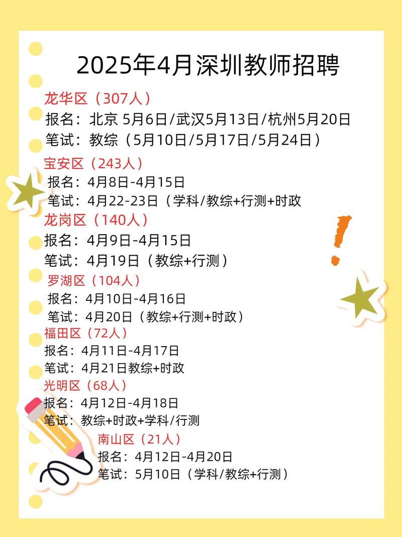 深圳市福田区教育系统2021年秋季面向2022年应届毕业生赴外定点公开招聘教师公告