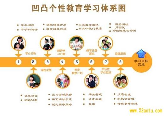 医教结合，个性教育，帮助孩子健康成长｜投融界专访孙岩