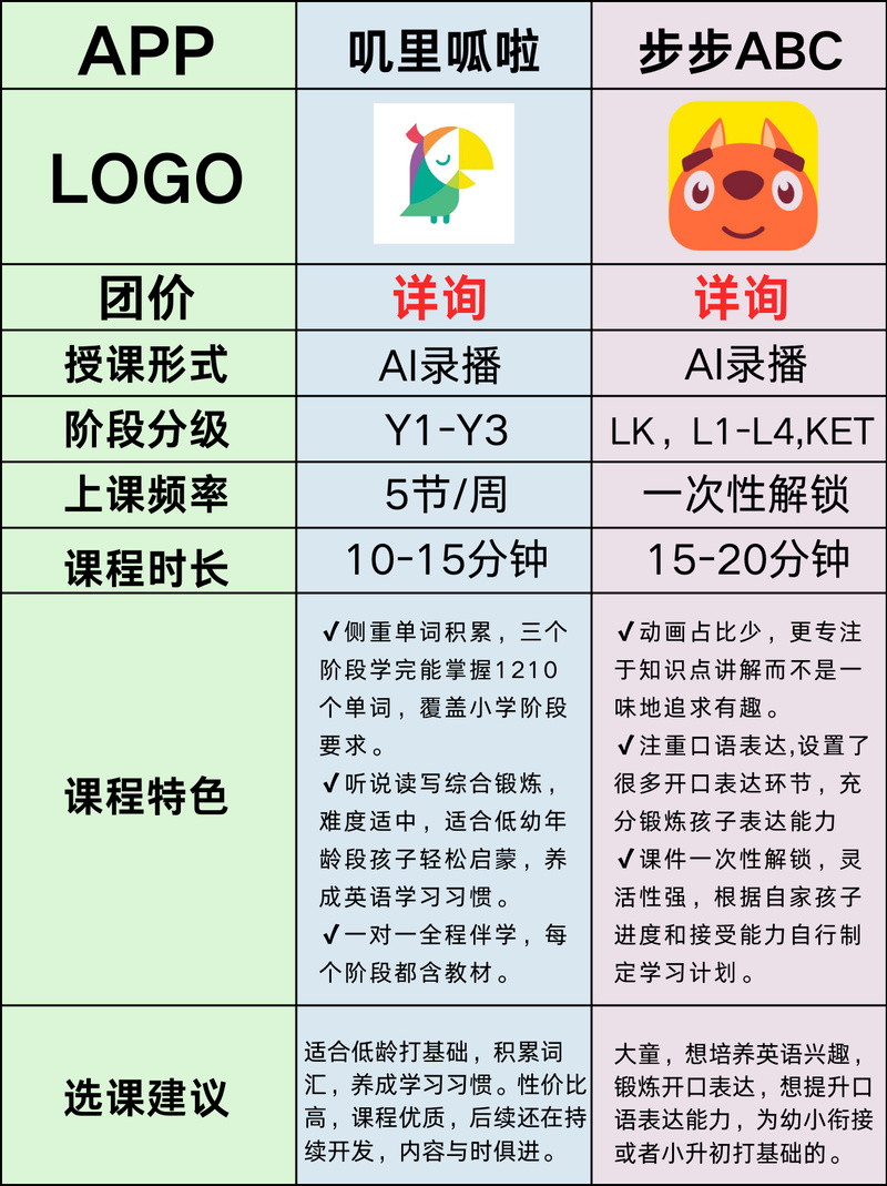 叽里呱啦精研自然拼读教学 赋能英语启蒙进阶