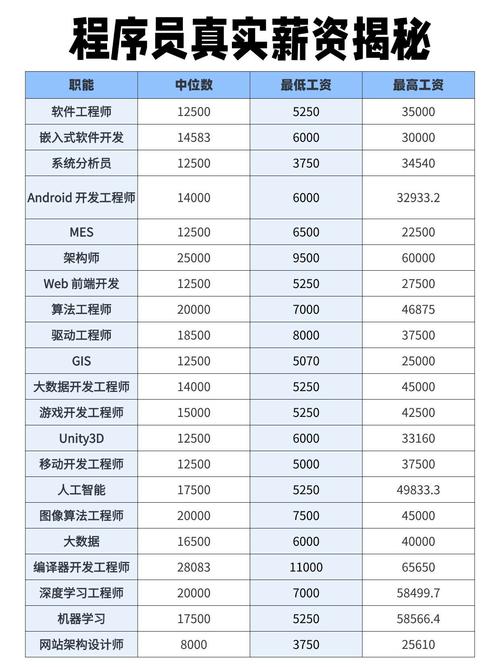 课呱呱深度分析｜刚刚！2020年平均工资出炉，IT行业超17万居首