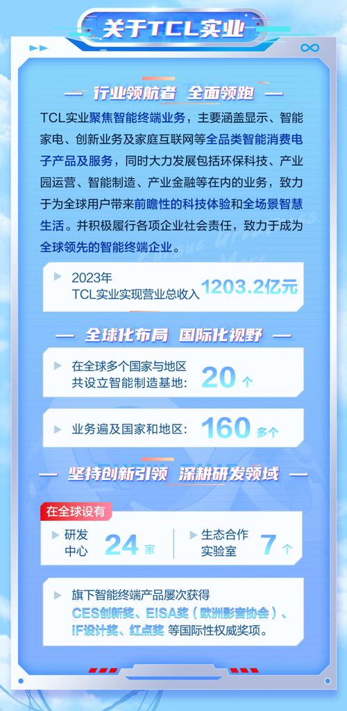 TCL展现硬科技实力，2023校招计划招聘2800名应届毕业生