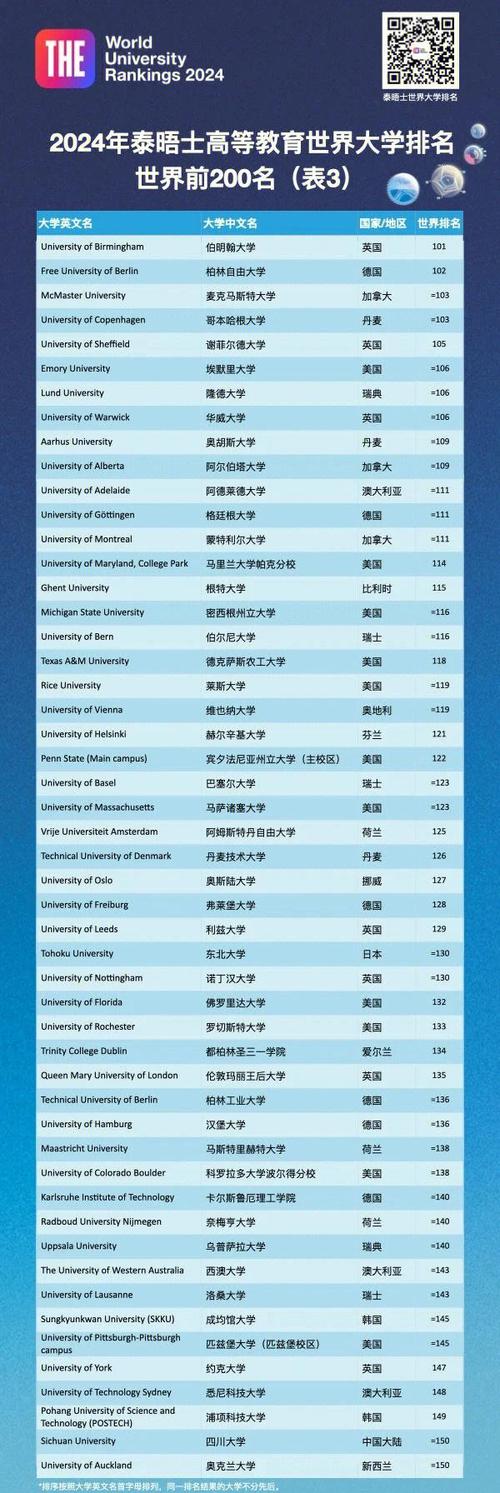 2021泰晤士高等教育世界大学排名榜单揭晓，悉尼科技大学全球排名再次跃升