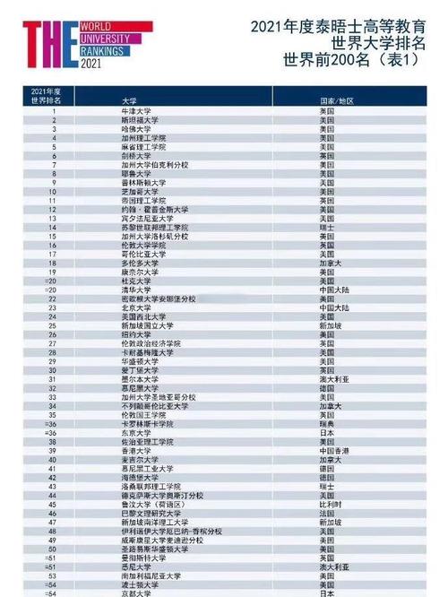 2021泰晤士高等教育世界大学排名榜单揭晓，悉尼科技大学全球排名再次跃升