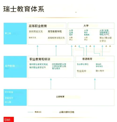 瑞士的“职业教育”模型有何经验可借鉴？