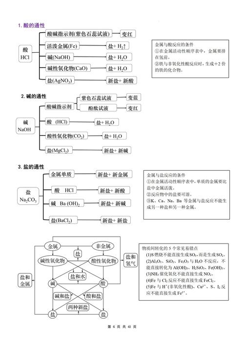 老何逻辑化学：高三化学怎么复习？来看看这些方法吧！