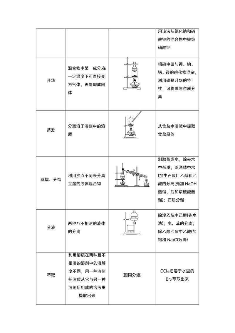 老何逻辑化学：高三化学怎么复习？来看看这些方法吧！