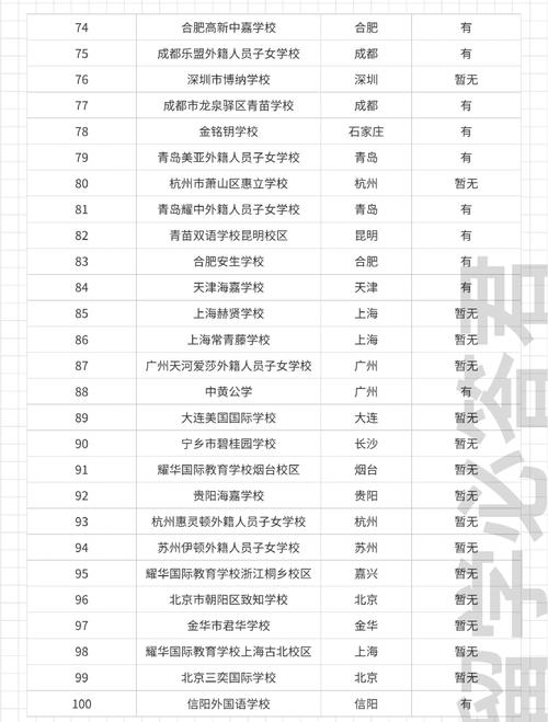 福布斯中国发布2021国际化学校年度评选榜单，诸暨一所学校上榜，全国第15位，浙江第1位