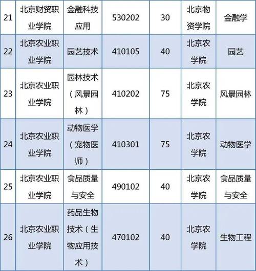 好想你职业教育产品体系发布 贯通“中专到本科”培养通道