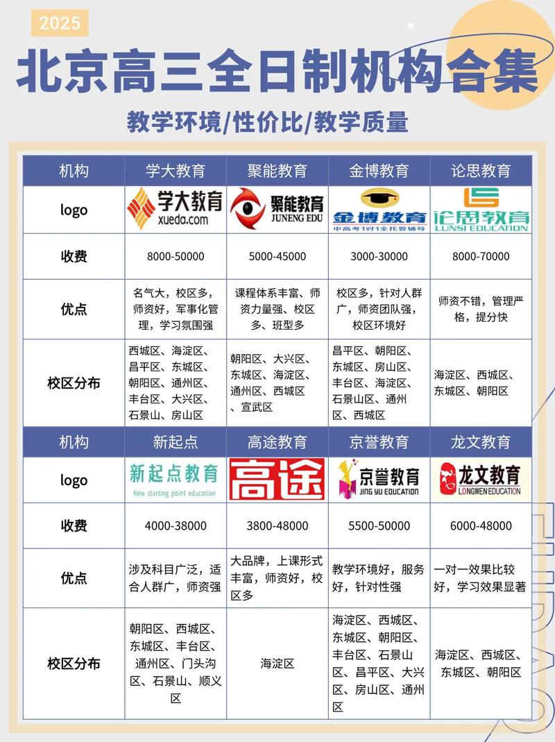 家长心甘情愿给孩子报班 校外培训机构该怎么管