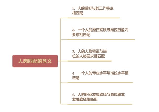 “万人岗”出圈 人岗匹配才是最佳项